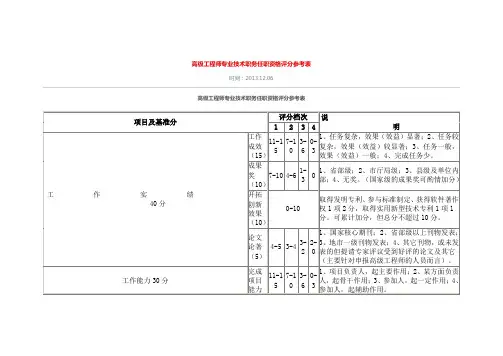 高级工程师专业技术职务任职资格评分参考