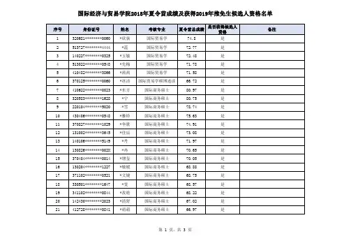 国际经济与贸易学院2018年夏令营成绩及获得2019年推免生