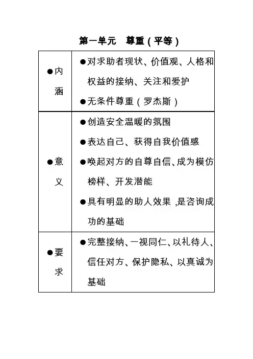 咨询技能(简易理解表)