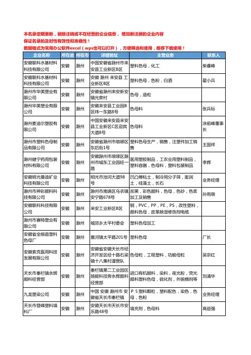 2020新版安徽省滁州色母工商企业公司名录名单黄页大全18家