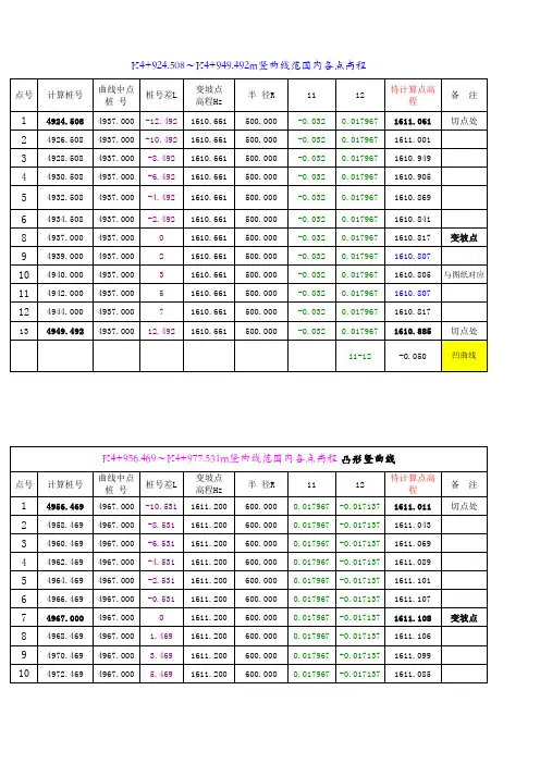 凸形、凹形竖曲线高程计算表
