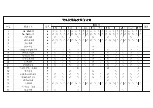 物业设备设施年度维保计划及预算