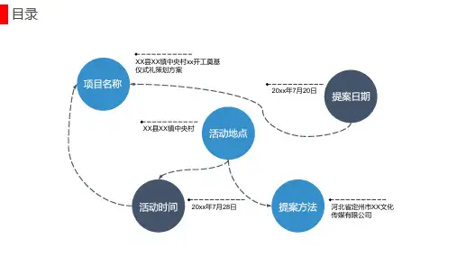 大型建设项目开工奠基仪式策划方案PPT授课课件