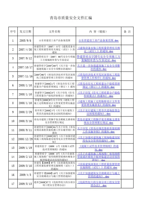 青岛市质量安全文件汇编