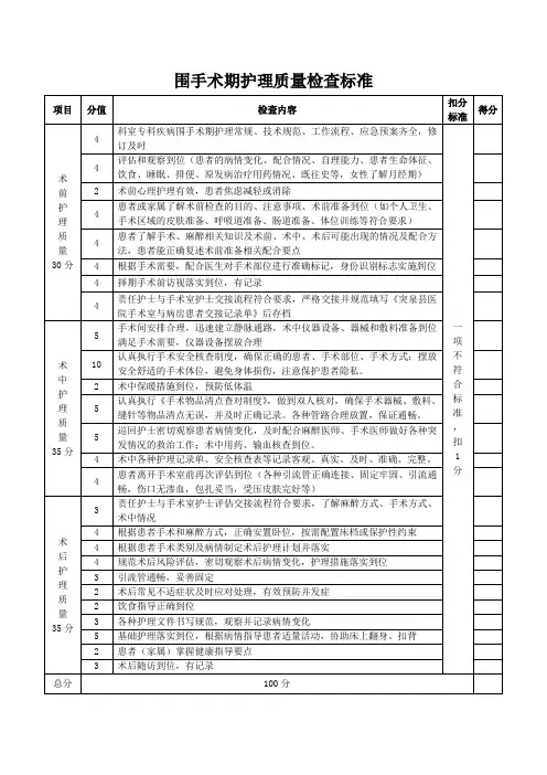 围手术期护理质量检查标准(1)