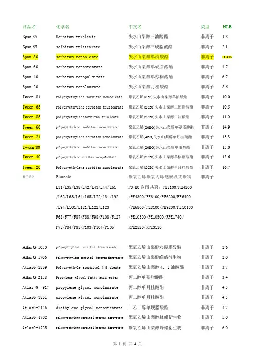 常用表面活性剂汇总