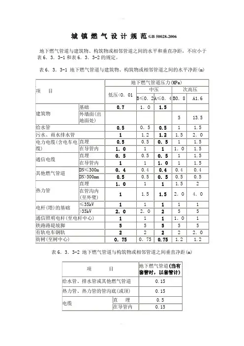城镇燃气设计规范安全间距表
