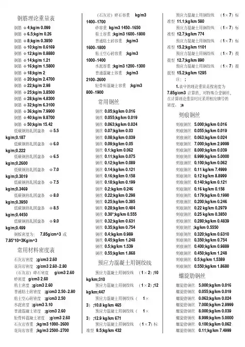 钢筋理论重量表大全