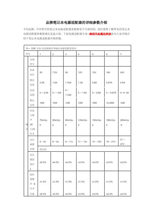 品牌笔记本电源适配器的详细参数