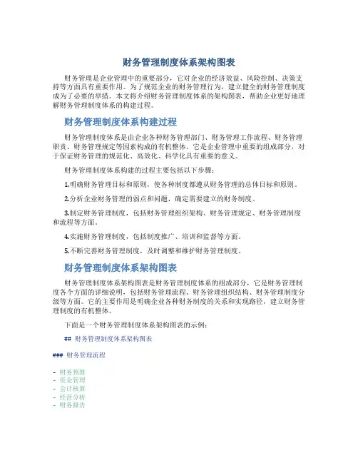 财务管理制度体系架构图表