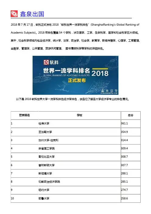 2018软科世界一流学科排名-经济学大学榜单