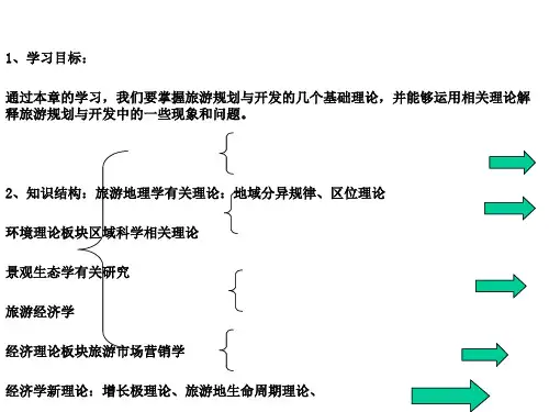 旅游规划与开发理论基础知识(ppt 43页)