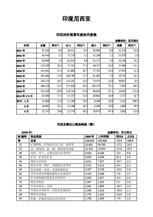 东盟十国进出口贸易概况.doc