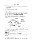 武汉理工大学考研材料科学基础重点 第10章-烧结