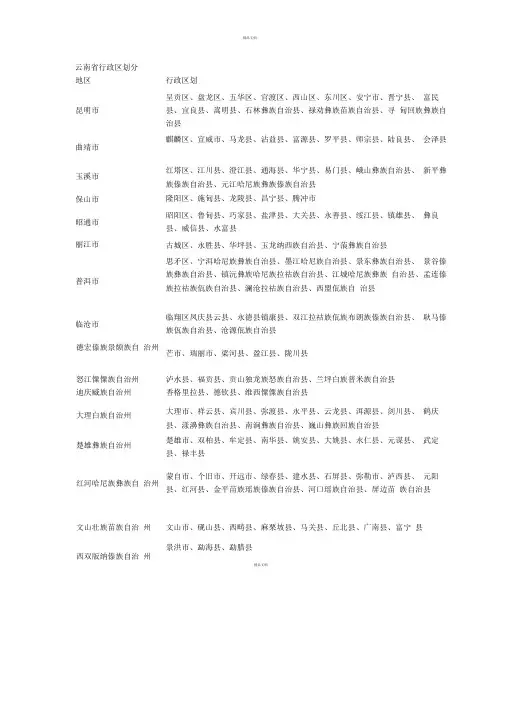 云南省行政区划分表