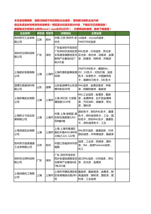 新版全国RAL油漆工商企业公司商家名录名单联系方式大全11家