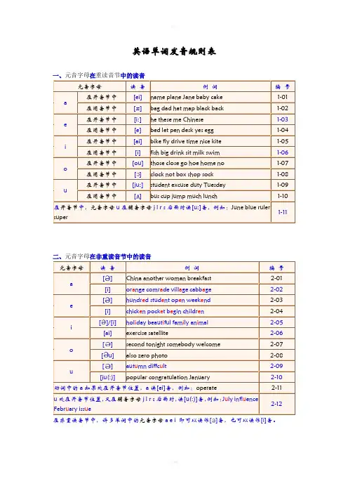 英语单词发音规则讲解