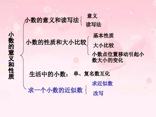 人教版数学四年级下册第四单元小数的意义和性质复习ppt课件