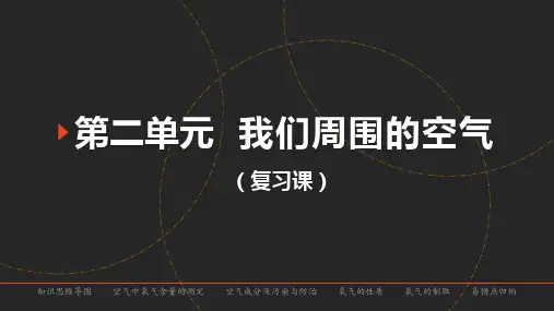 第二单元  我们周围的空气  复习课件 PPT