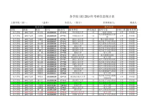 湖北工业大学 各学院考研信息统计表