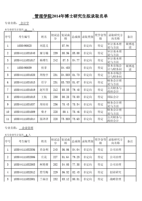 厦门大学管理学院2014年博士研究生拟录取名单