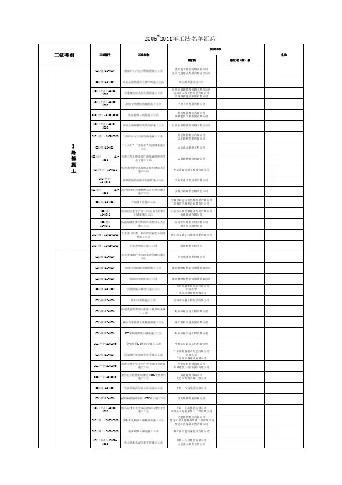 2008~2011国家级省部级公路工法详细分类汇总