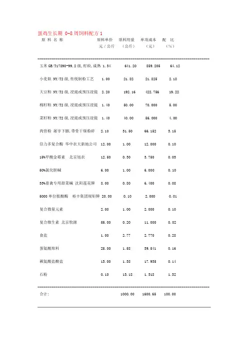 蛋鸡饲料配方大全