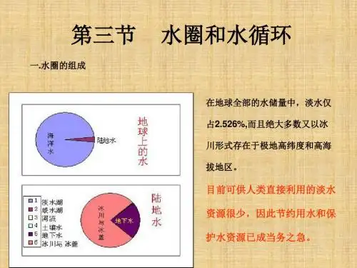 水圈和水循环PPT课件