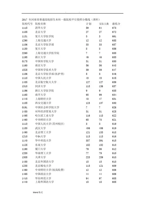 2017年河南一本院校平行投档分数线(理科排序)(可编辑修改word版)