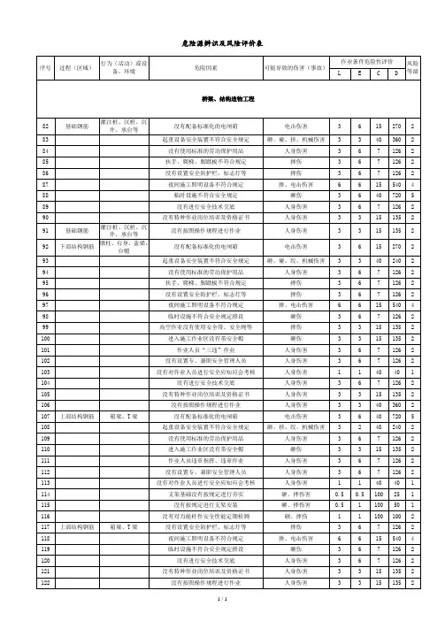 桥梁施工危险源辨识及风险评价.doc