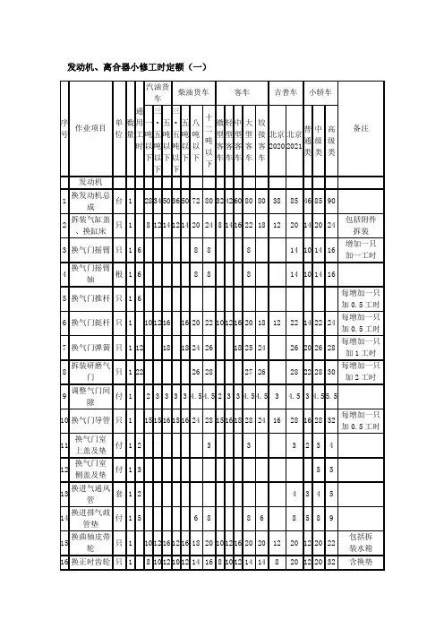 维修项目及工时定额