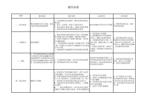 PVC型材操作规程