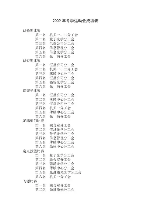 2009年冬季运动会成绩表