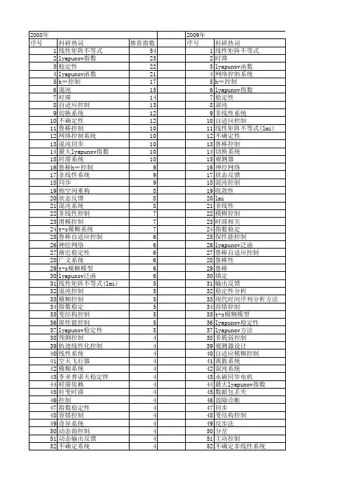 【国家自然科学基金】_lyapunov方法_基金支持热词逐年推荐_【万方软件创新助手】_20140801
