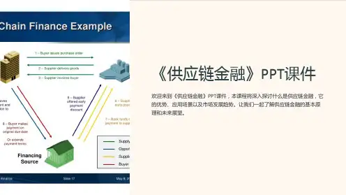 《供应链金融》课件