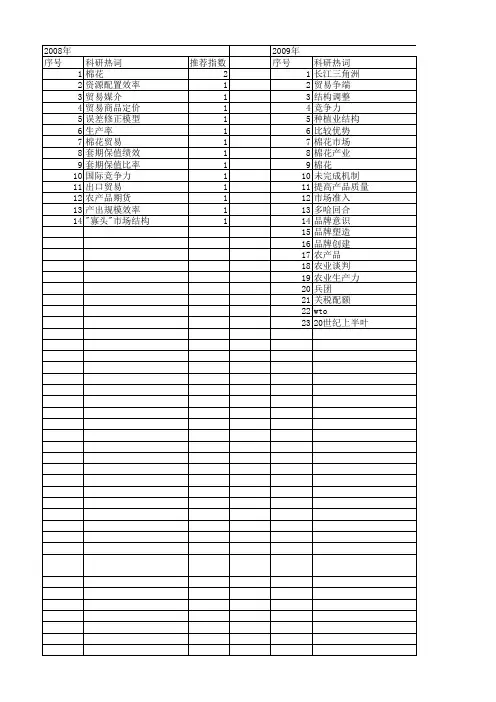 【国家社会科学基金】_棉花_基金支持热词逐年推荐_【万方软件创新助手】_20140807