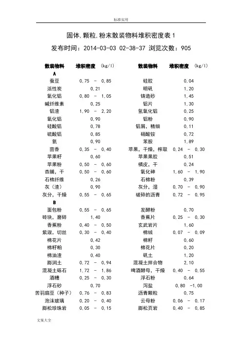常见散料堆积密度汇总情况