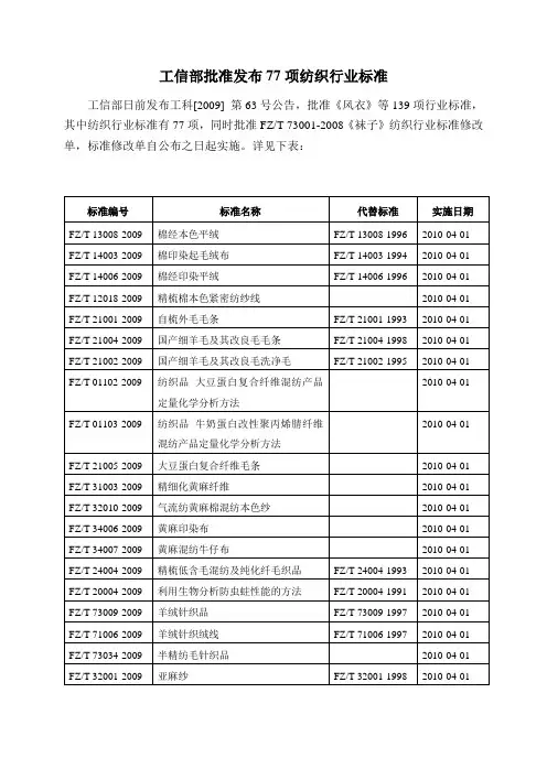 工信部批准发布77项纺织行业标准