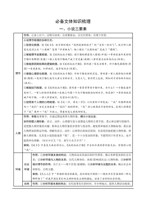 3.必备文体知识梳理