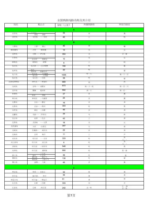 全国铁路线路名称10页