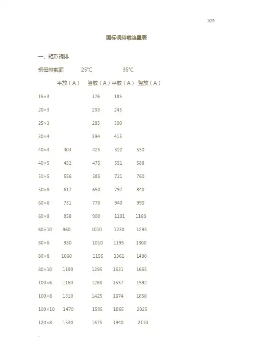 国标铜排载流量表