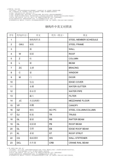(完整版)钢结构件名称中英文对照表