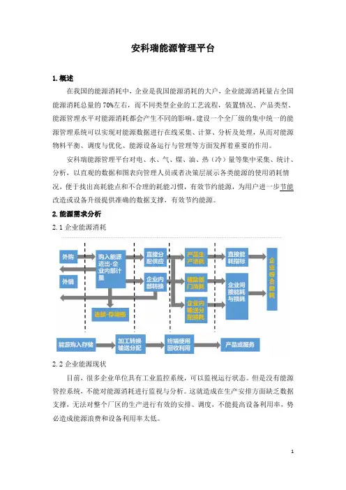 安科瑞能源管理平台建设