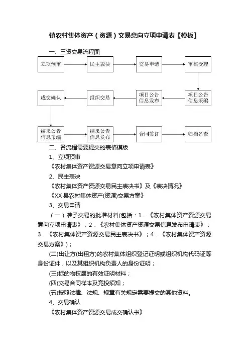 镇农村集体资产（资源）交易意向立项申请表【模板】