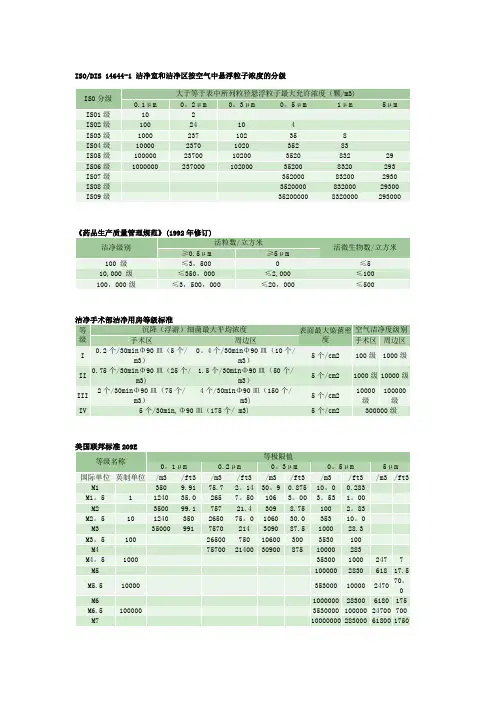 净化室等级划分标准