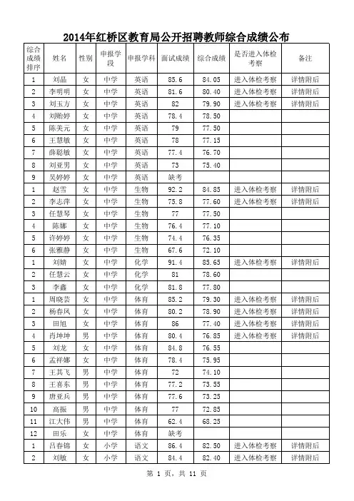 综合成绩公布