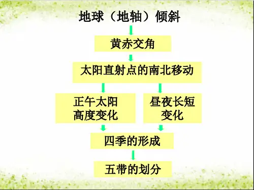 高中地理必修一人教版课件：.7 正午太阳高度PPT名师课件