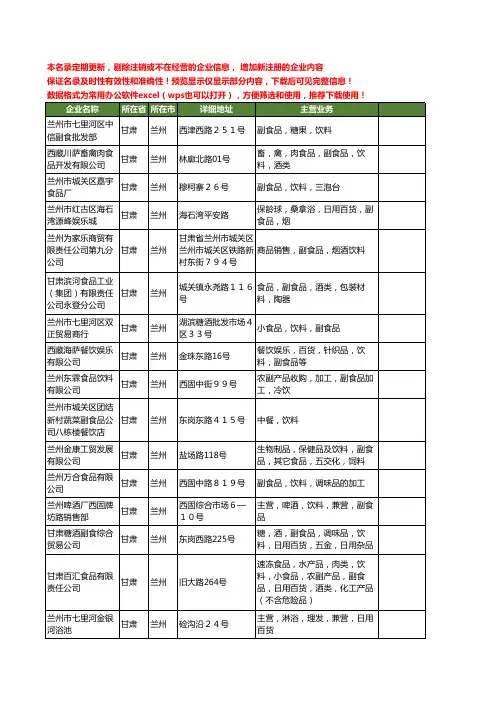 新版甘肃省兰州饮料副食品工商企业公司商家名录名单联系方式大全42家