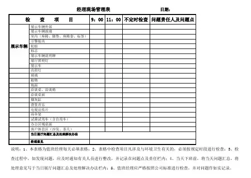 展厅形象检查表