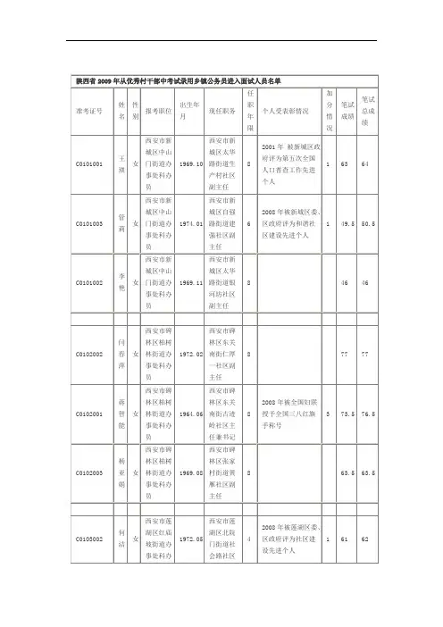 陕西省2009年从优秀村干部中考试录用乡镇公务员进入面试人